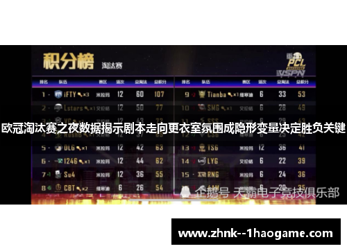 欧冠淘汰赛之夜数据揭示剧本走向更衣室氛围成隐形变量决定胜负关键