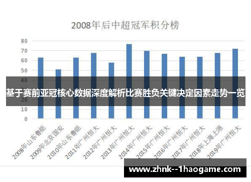 基于赛前亚冠核心数据深度解析比赛胜负关键决定因素走势一览