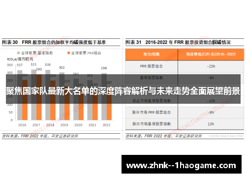 聚焦国家队最新大名单的深度阵容解析与未来走势全面展望前景